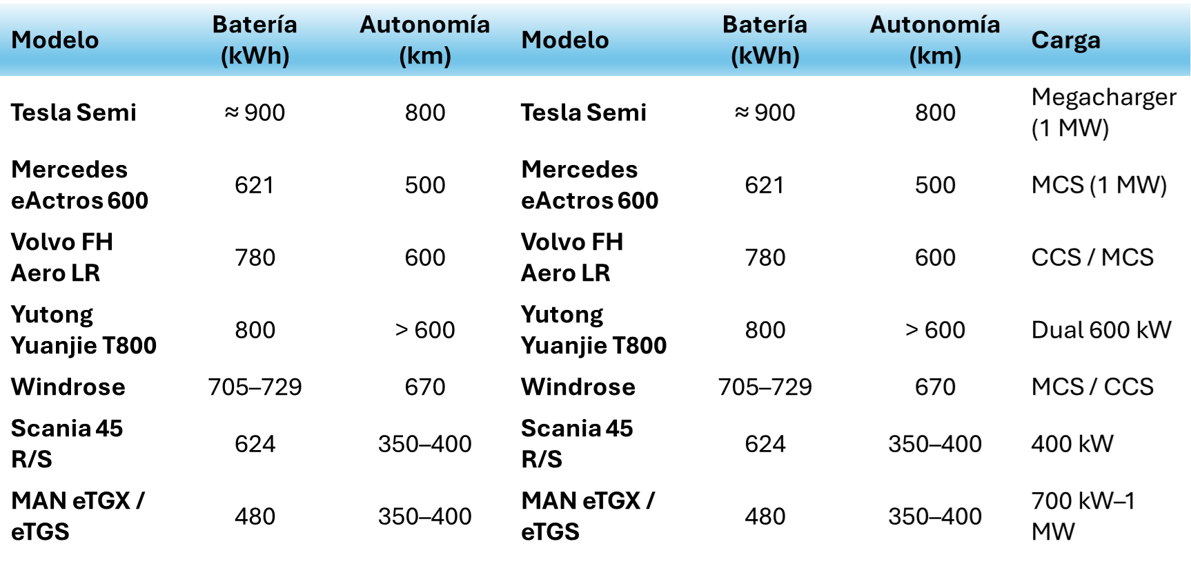 Contenido del artículo